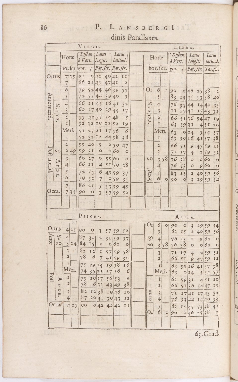 1634 - Zacharie Roman - Les Tables perpétuelles - BnF Arsenal
