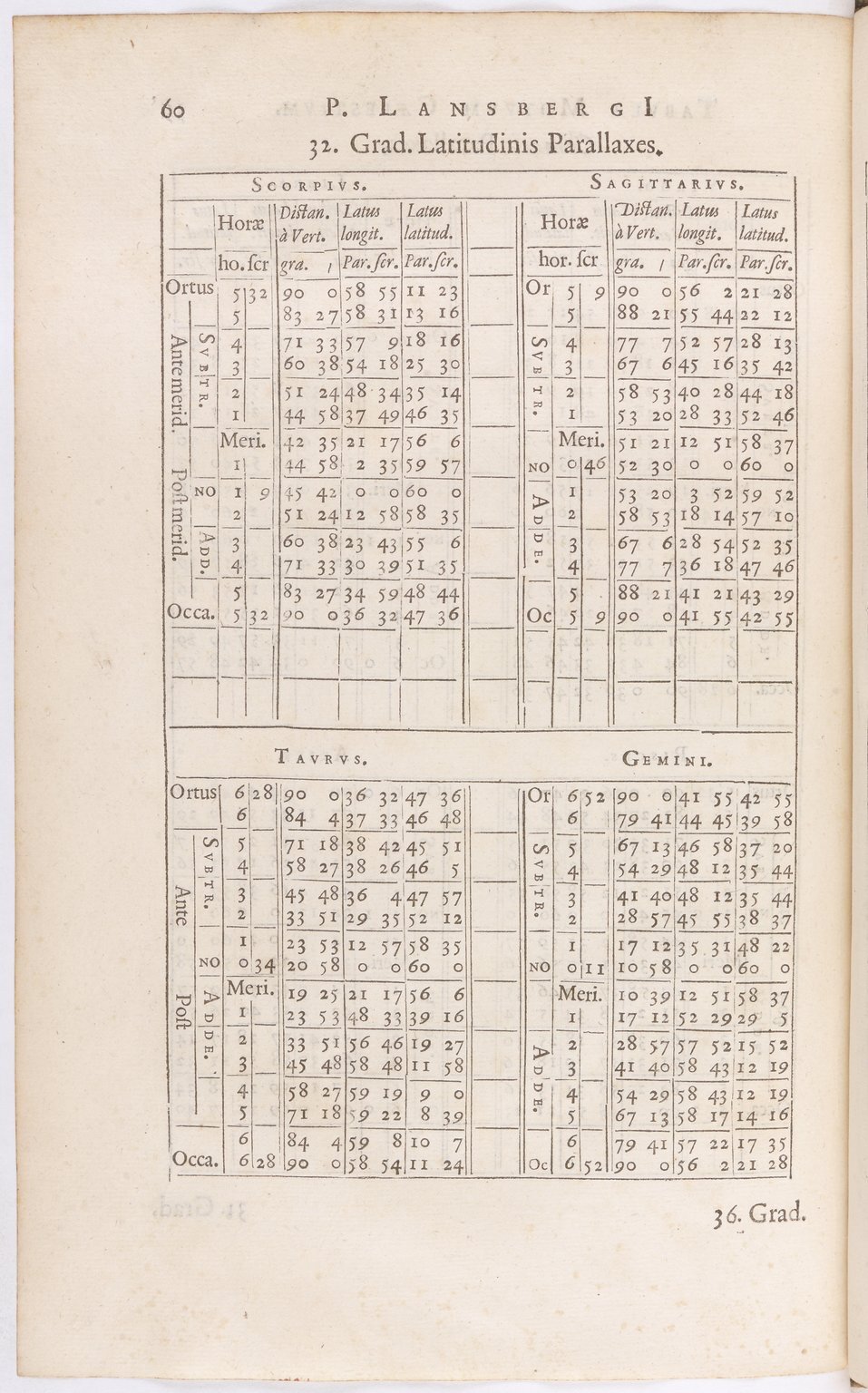 1634 - Zacharie Roman - Les Tables perpétuelles - BnF Arsenal