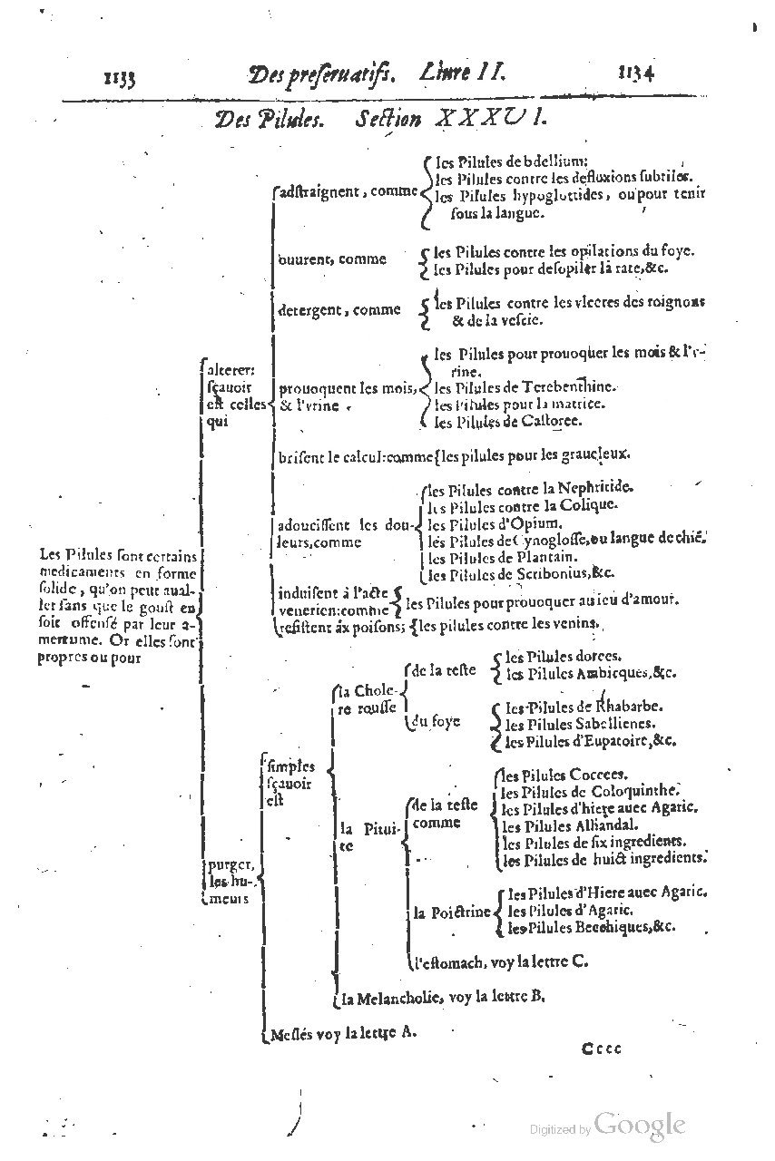 1616 - Étienne Gamonet - Grand trésor ou dispensaire - BSB Munich