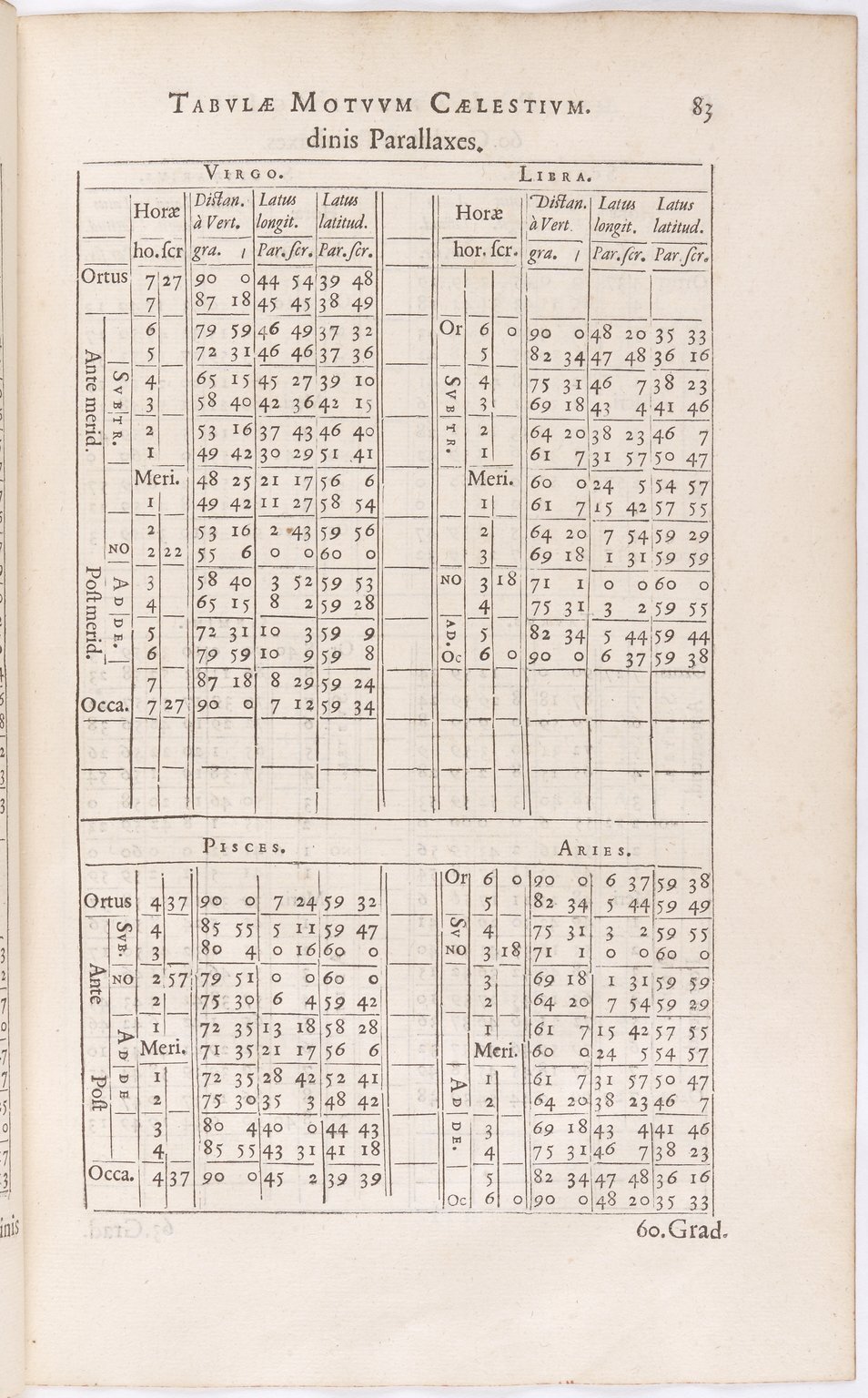 1634 - Zacharie Roman - Les Tables perpétuelles - BnF Arsenal