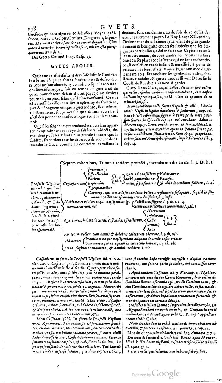 1629 - Veuve Nicolas Buon - Trésor du droit français (21754 T. 2) - BM Lyon 1629 - Veuve Nicolas Buon - Trésor du droit français (21754 T. 2) - BM Lyon