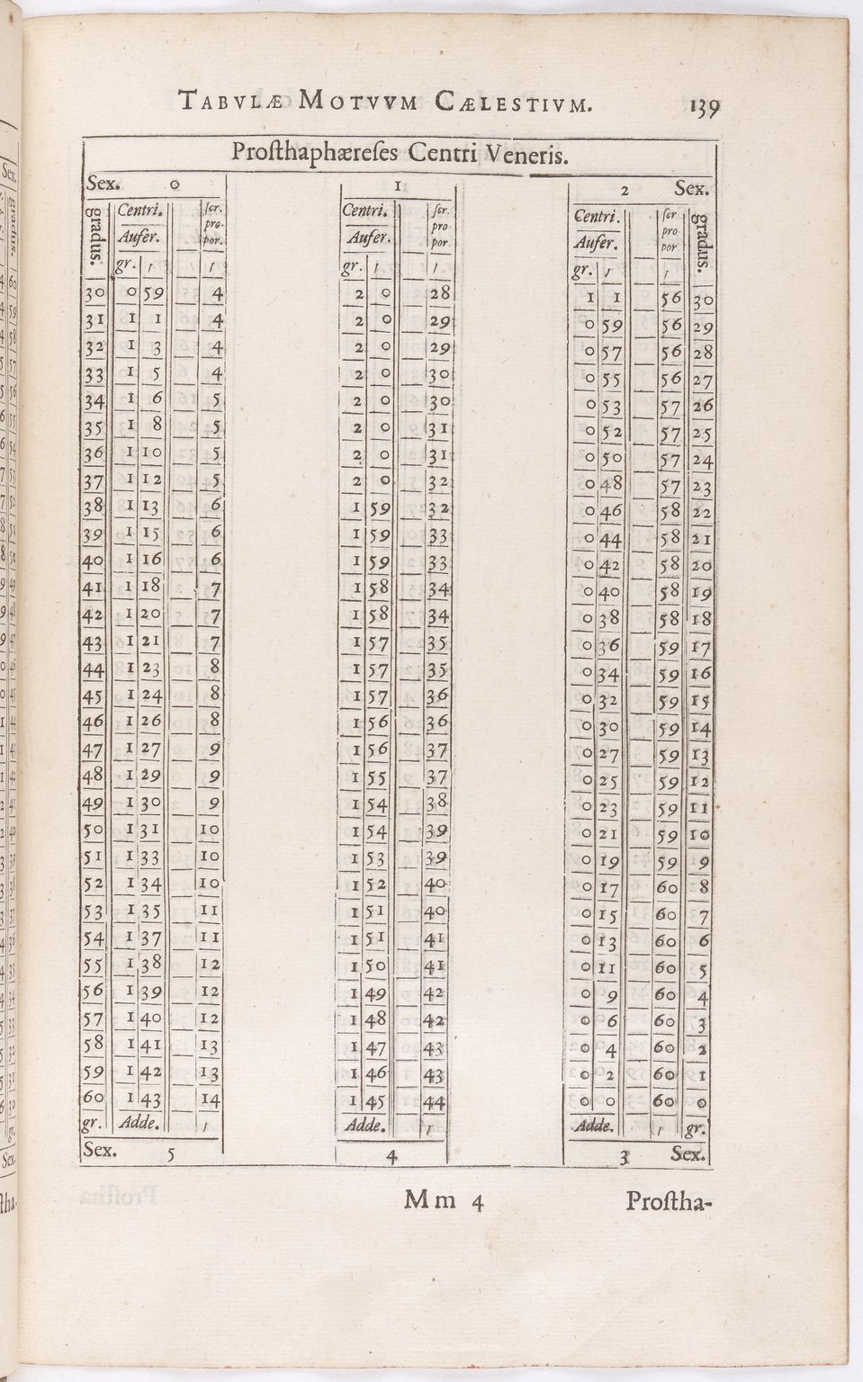 1634 - Zacharie Roman - Les Tables perpétuelles - BnF Arsenal