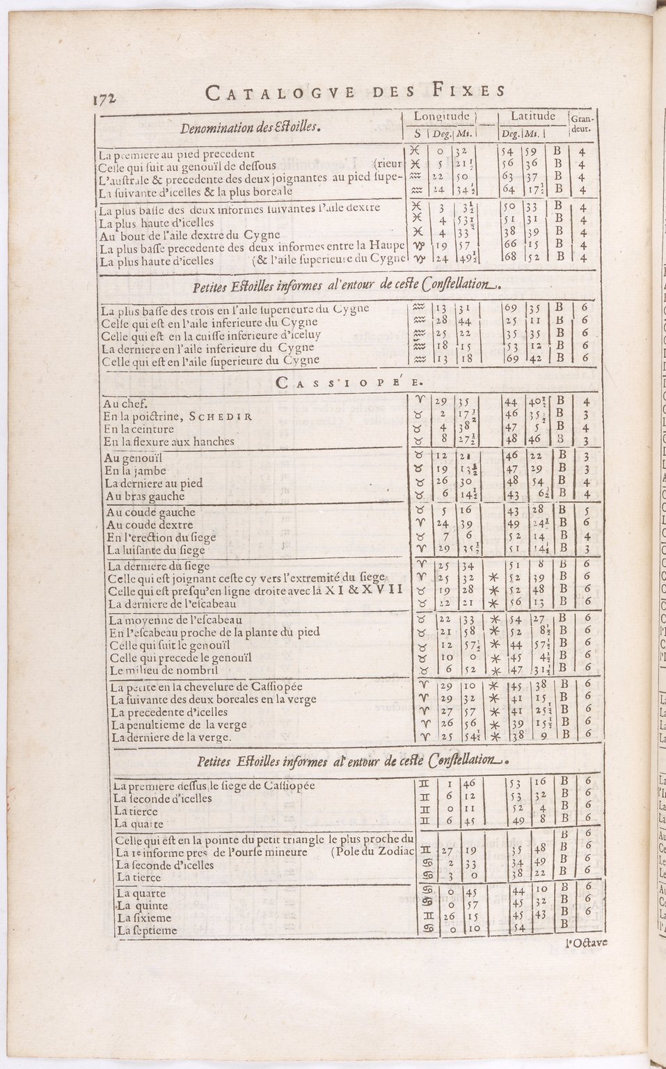 1634 - Zacharie Roman - Les Tables perpétuelles - BnF Arsenal