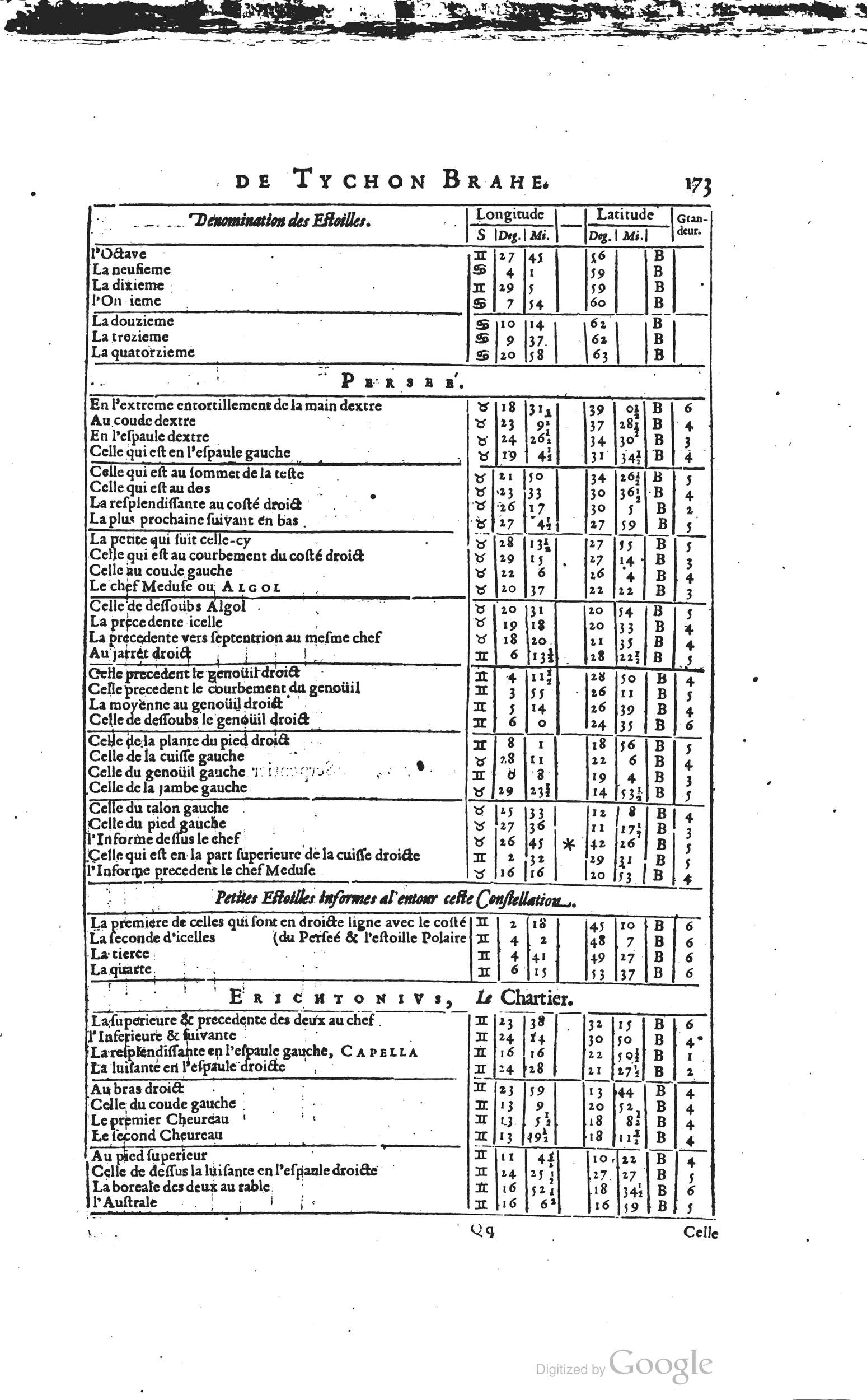 1634 - Zacharie Roman - Les Tables perpétuelles - Universiteit Leiden