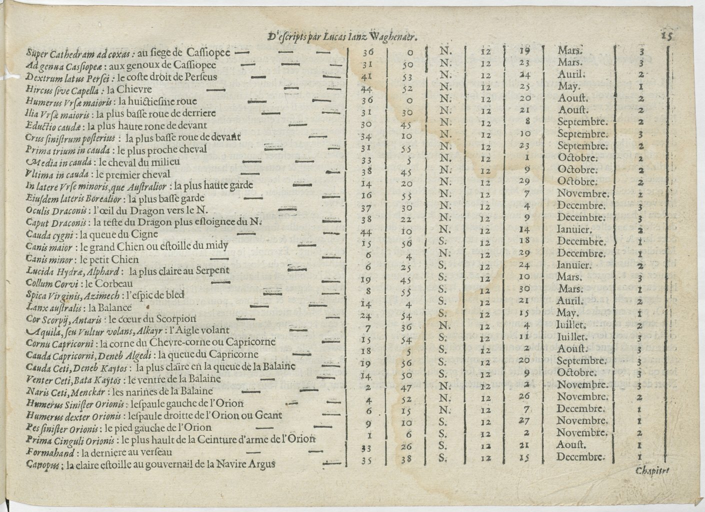 1601 - Bonaventure d’Aseville - Trésorerie ou cabinet de route marinesque - BnF