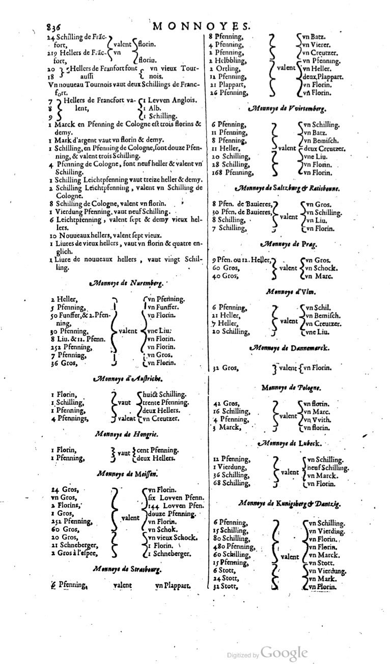 1629 - Veuve Nicolas Buon - Trésor du droit français (29620 T. 2) - BM Lyon