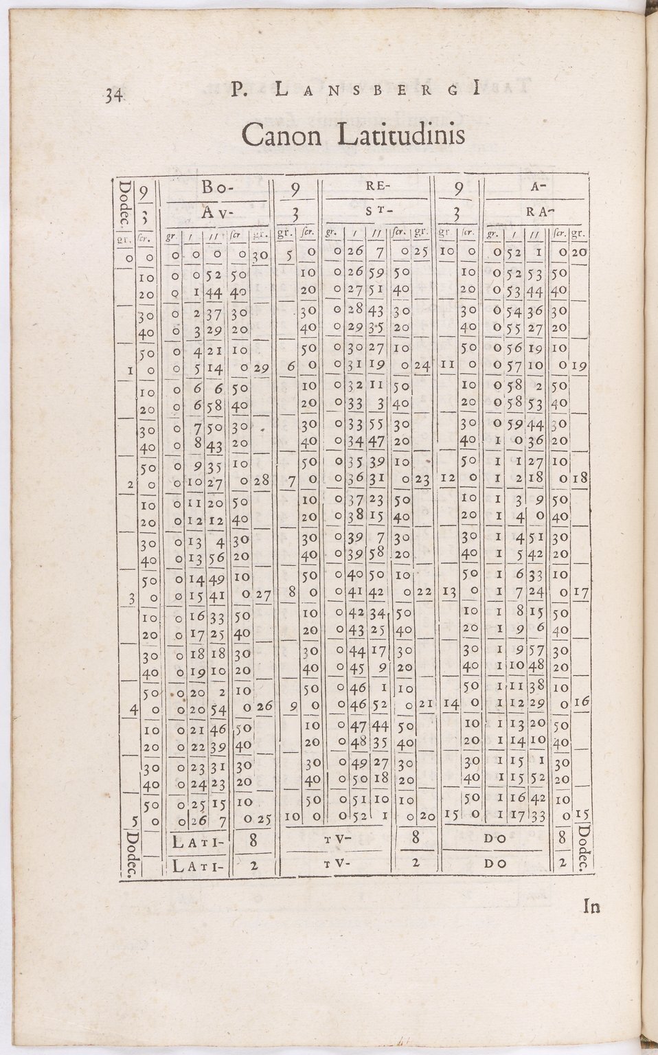 1634 - Zacharie Roman - Les Tables perpétuelles - BnF Arsenal