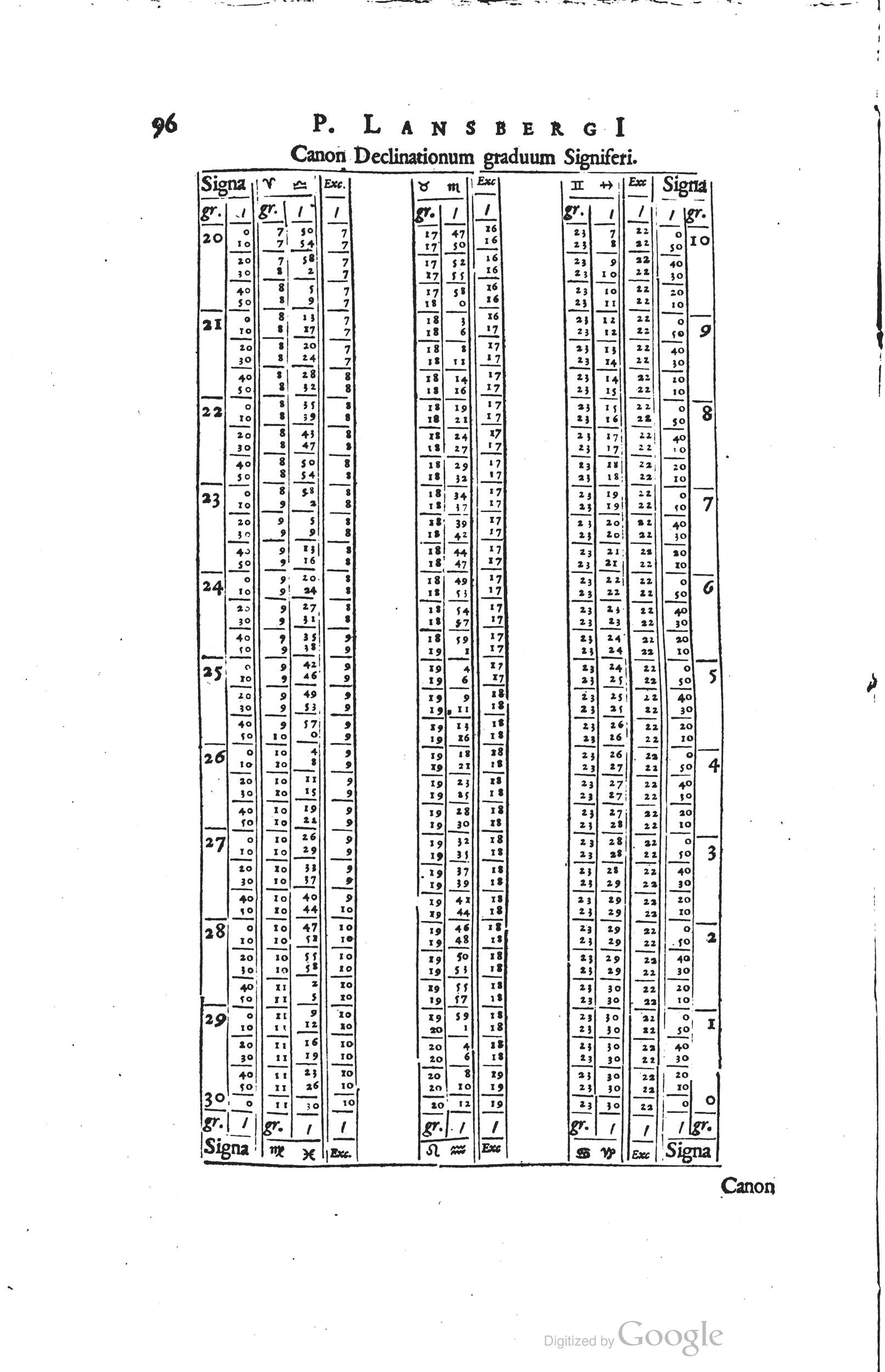 1634 - Zacharie Roman - Les Tables perpétuelles - Universiteit Leiden
