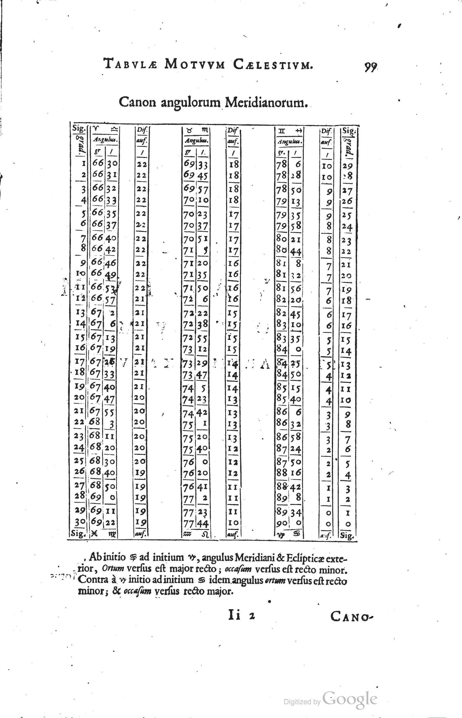 1634 - Zacharie Roman - Les Tables perpétuelles - Universiteit Leiden