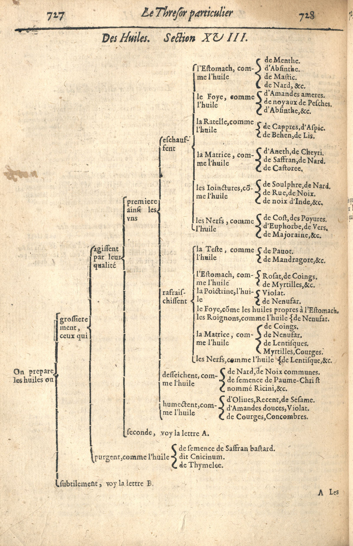 1610 - Étienne Gamonet - Grand Trésor ou dispensaire - CESR Tours