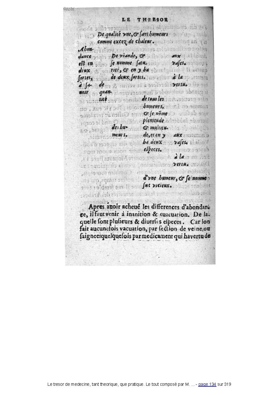 1560 - Pierre et Jan Moine - Trésor de médecine - Université Paris Cité