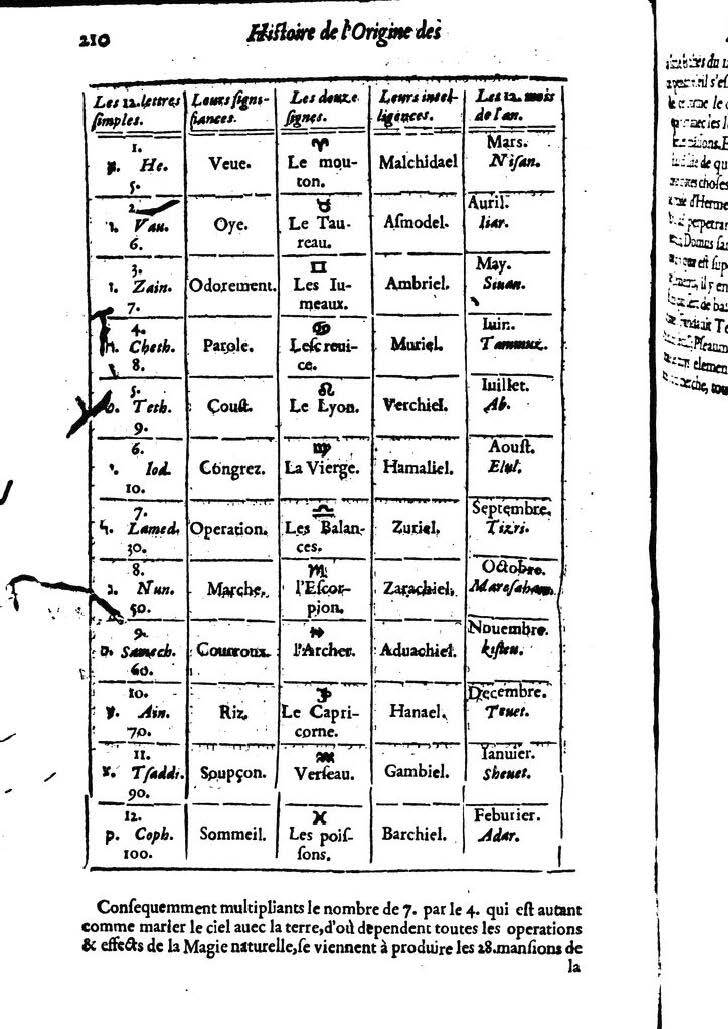 1613 - Matthieu Berjon - Trésor de l’histoire des langues de cet univers - BM Lyon