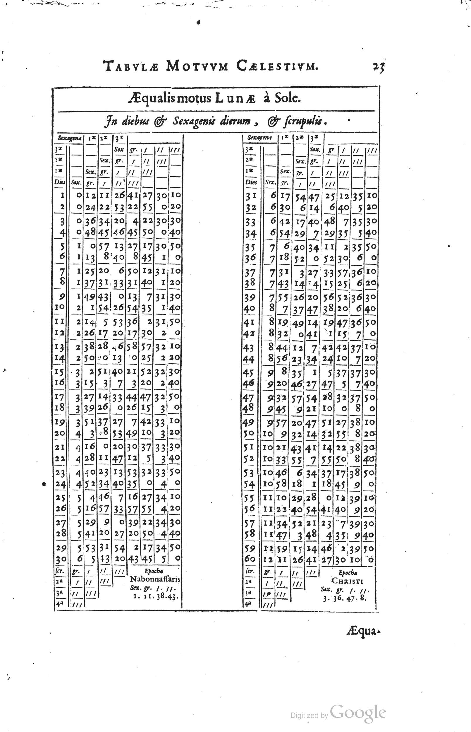 1634 - Zacharie Roman - Les Tables perpétuelles - Universiteit Leiden 1634 - Zacharie Roman - Les Tables perpétuelles - Universiteit Leiden