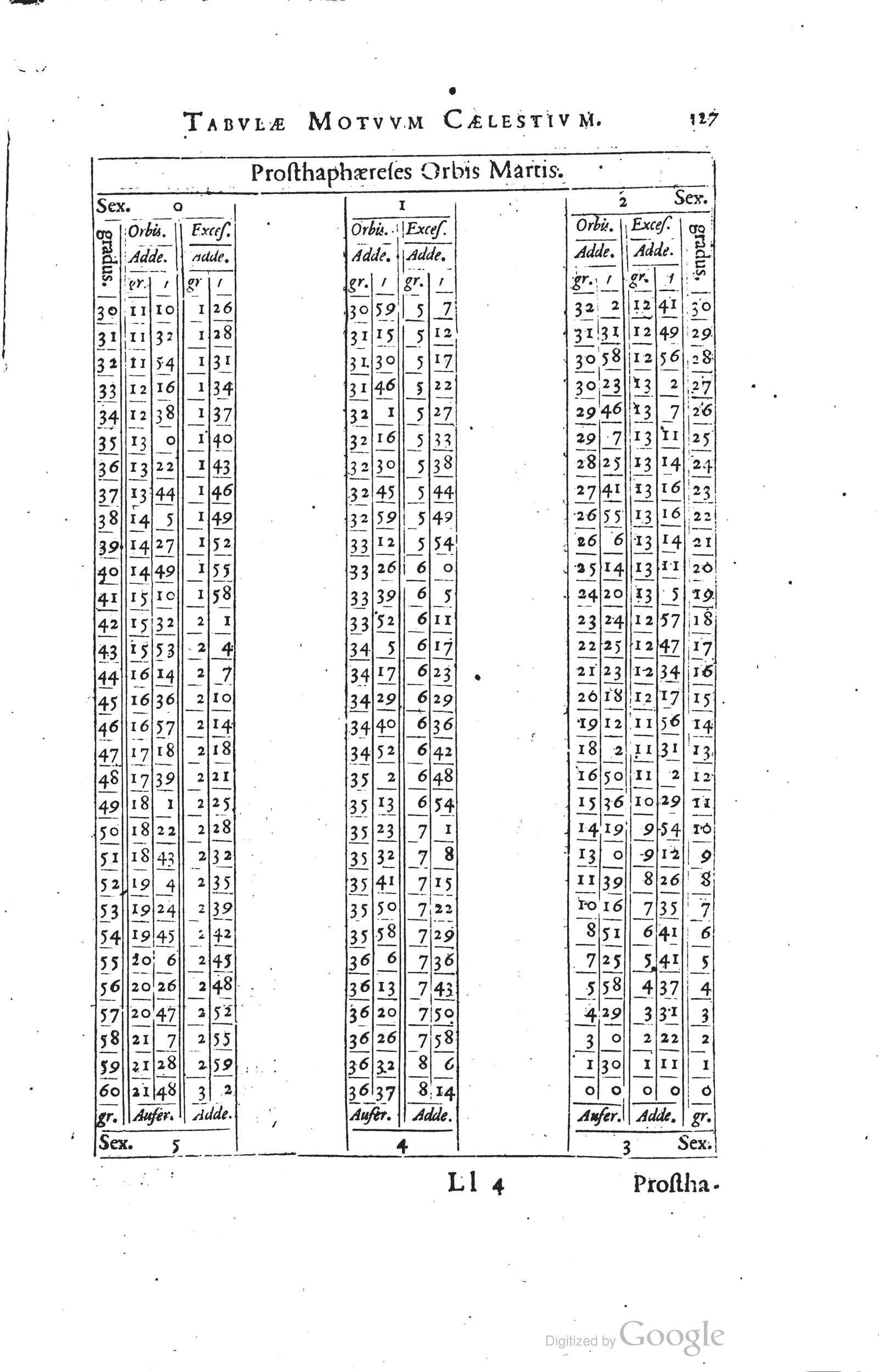 1634 - Zacharie Roman - Les Tables perpétuelles - Universiteit Leiden 1634 - Zacharie Roman - Les Tables perpétuelles - Universiteit Leiden