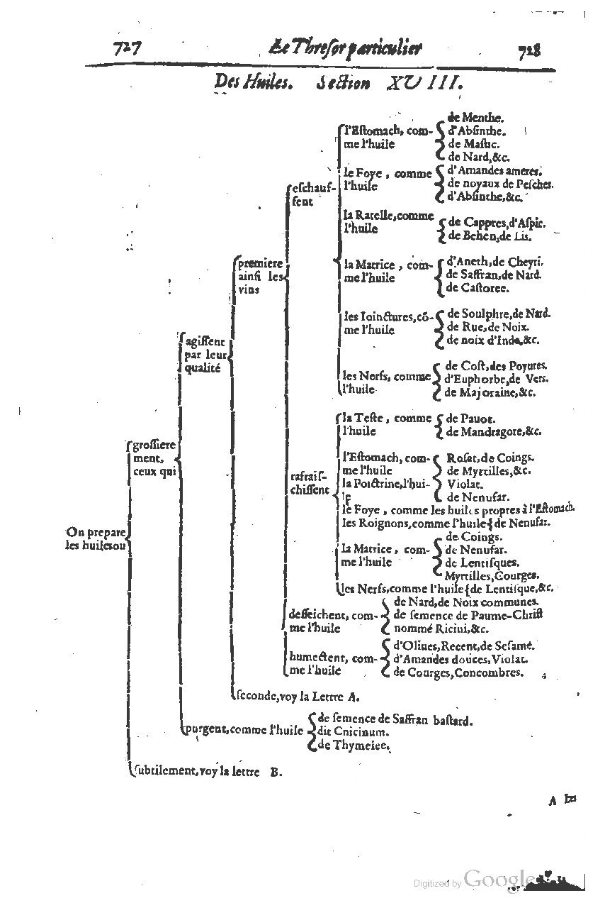 1616 - Étienne Gamonet - Grand trésor ou dispensaire - BSB Munich