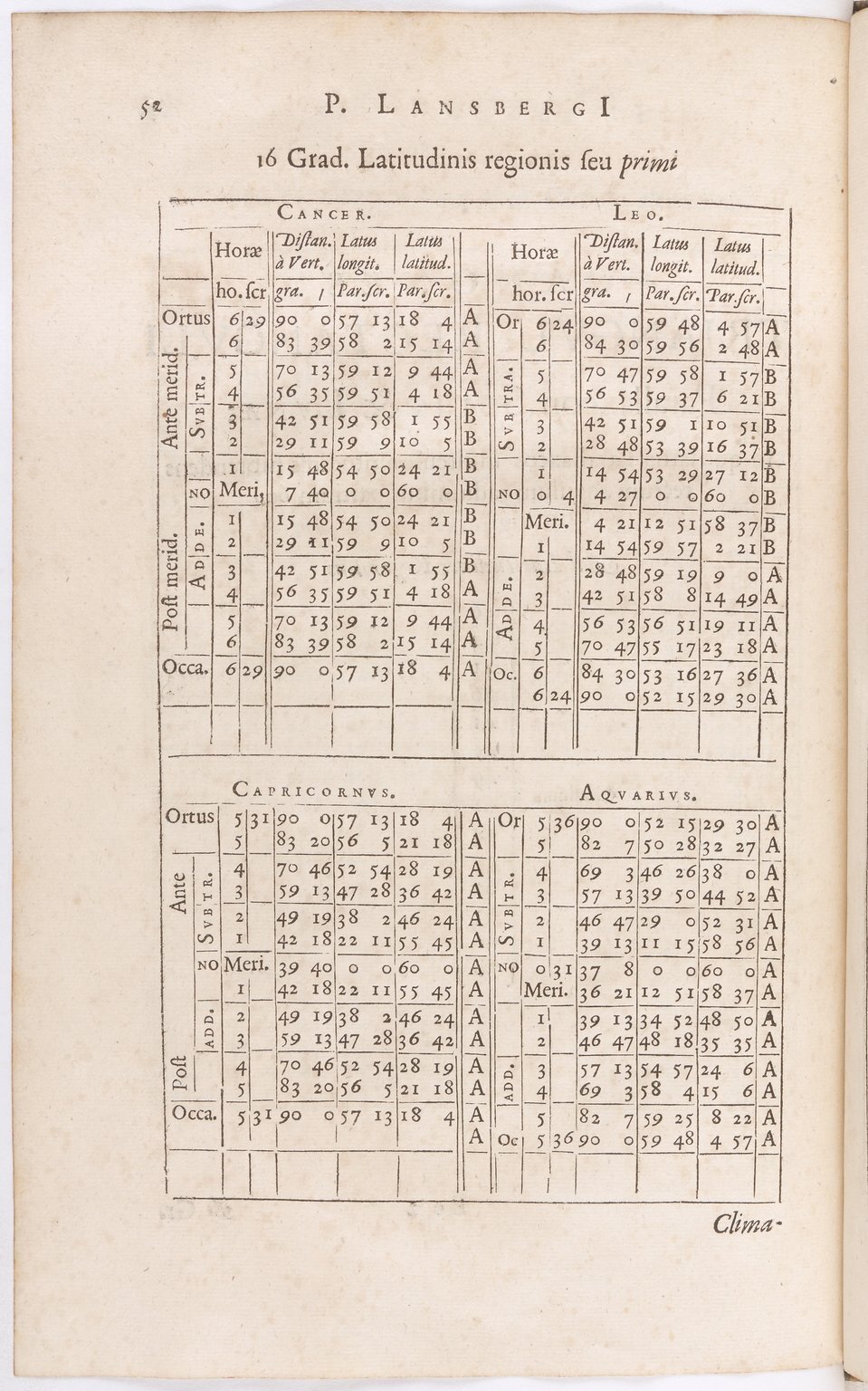 1634 - Zacharie Roman - Les Tables perpétuelles - BnF Arsenal