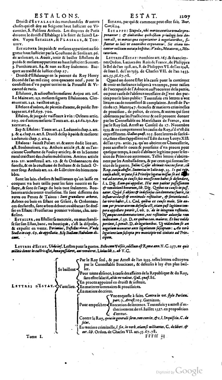 1629 - Veuve Nicolas Buon - Trésor du droit français (21754 T. 1) - BM Lyon