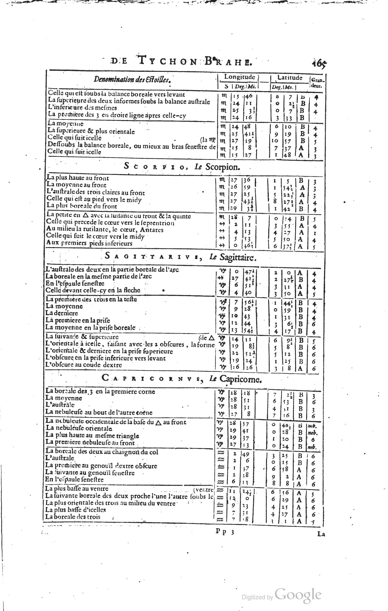 1634 - Zacharie Roman - Les Tables perpétuelles - Universiteit Leiden