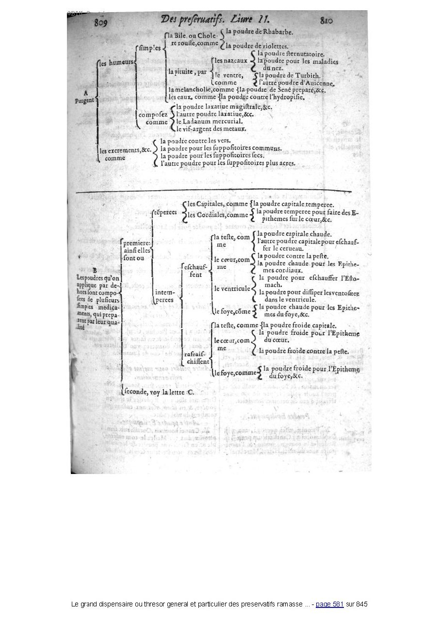 1609 - Étienne Gamonet - Grand dispensaire ou Trésor général et particulier des préservatifs - BIU Santé