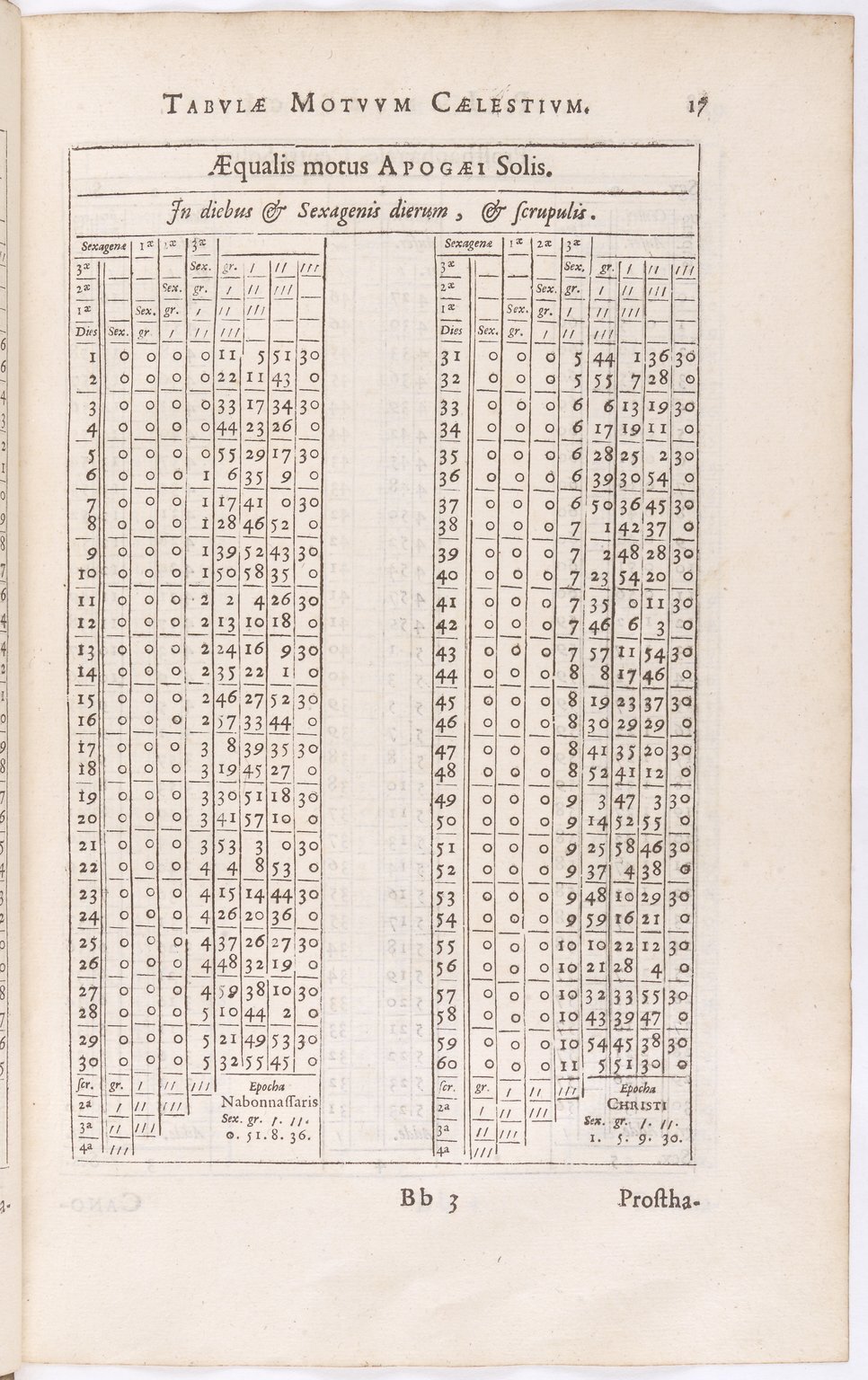 1634 - Zacharie Roman - Les Tables perpétuelles - BnF Arsenal