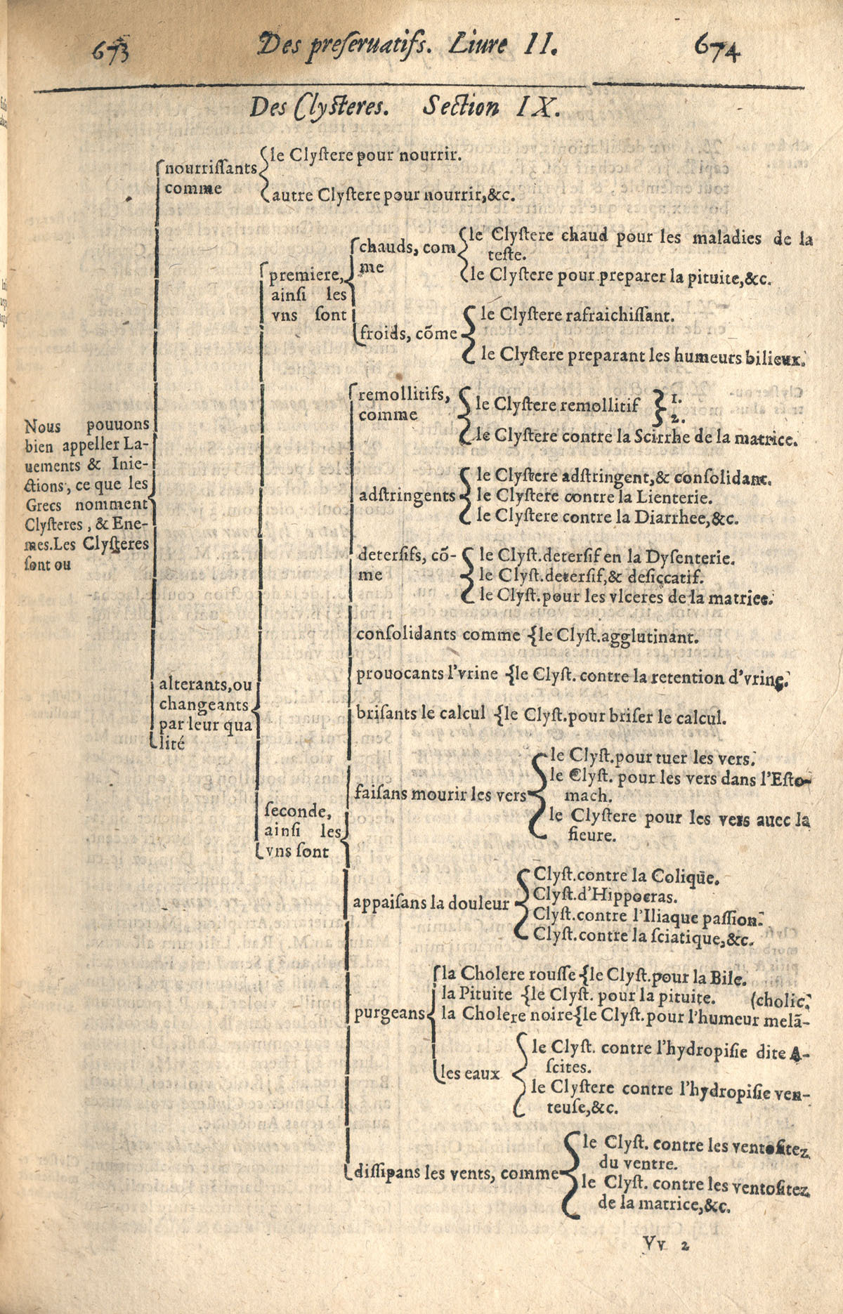 1610 - Étienne Gamonet - Grand Trésor ou dispensaire - CESR Tours 1610 - Étienne Gamonet - Grand Trésor ou dispensaire - CESR Tours