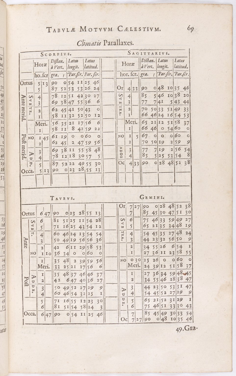 1634 - Zacharie Roman - Les Tables perpétuelles - BnF Arsenal