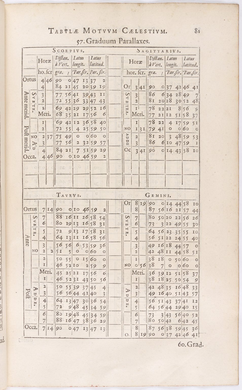 1634 - Zacharie Roman - Les Tables perpétuelles - BnF Arsenal