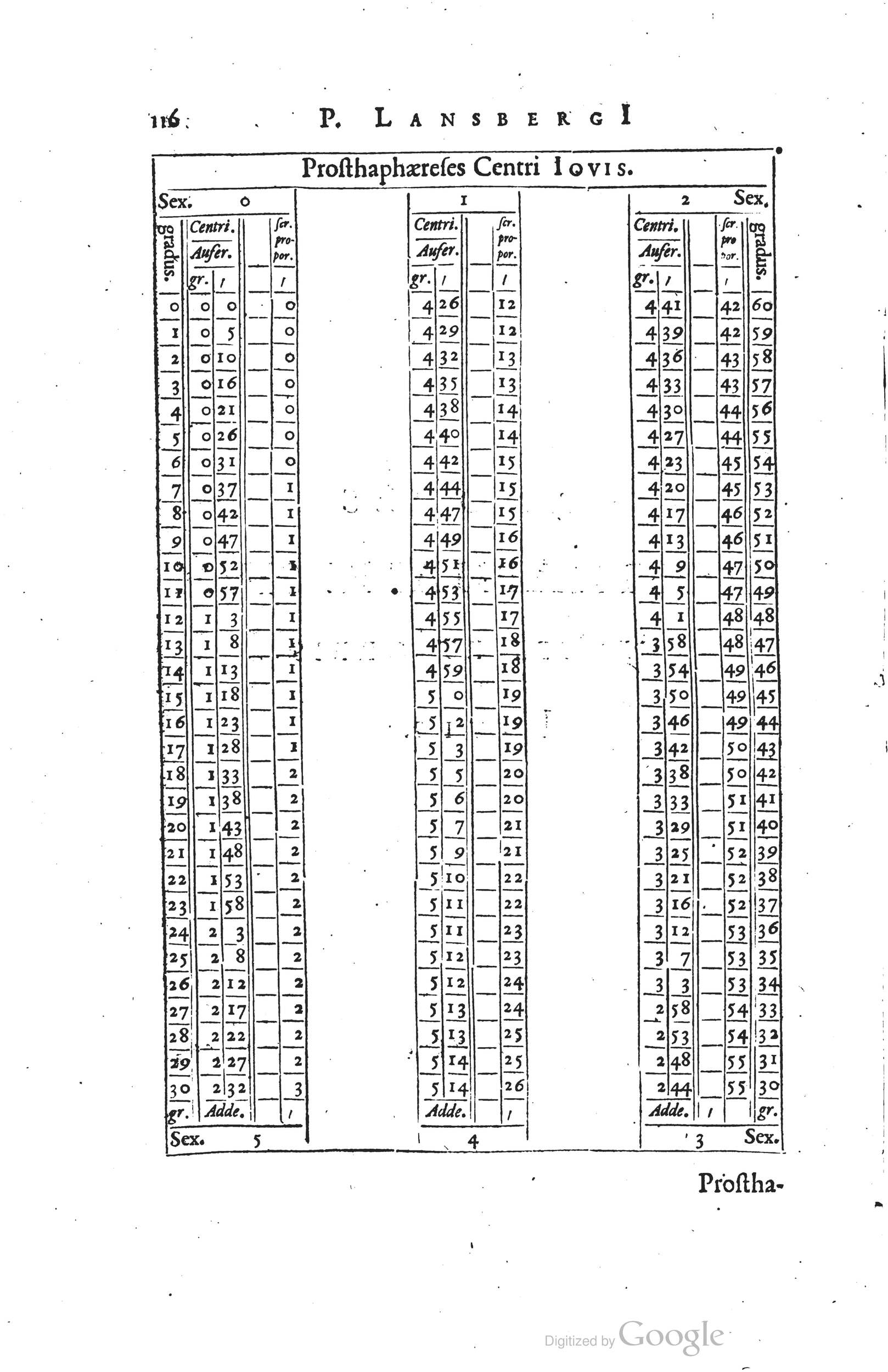 1634 - Zacharie Roman - Les Tables perpétuelles - Universiteit Leiden