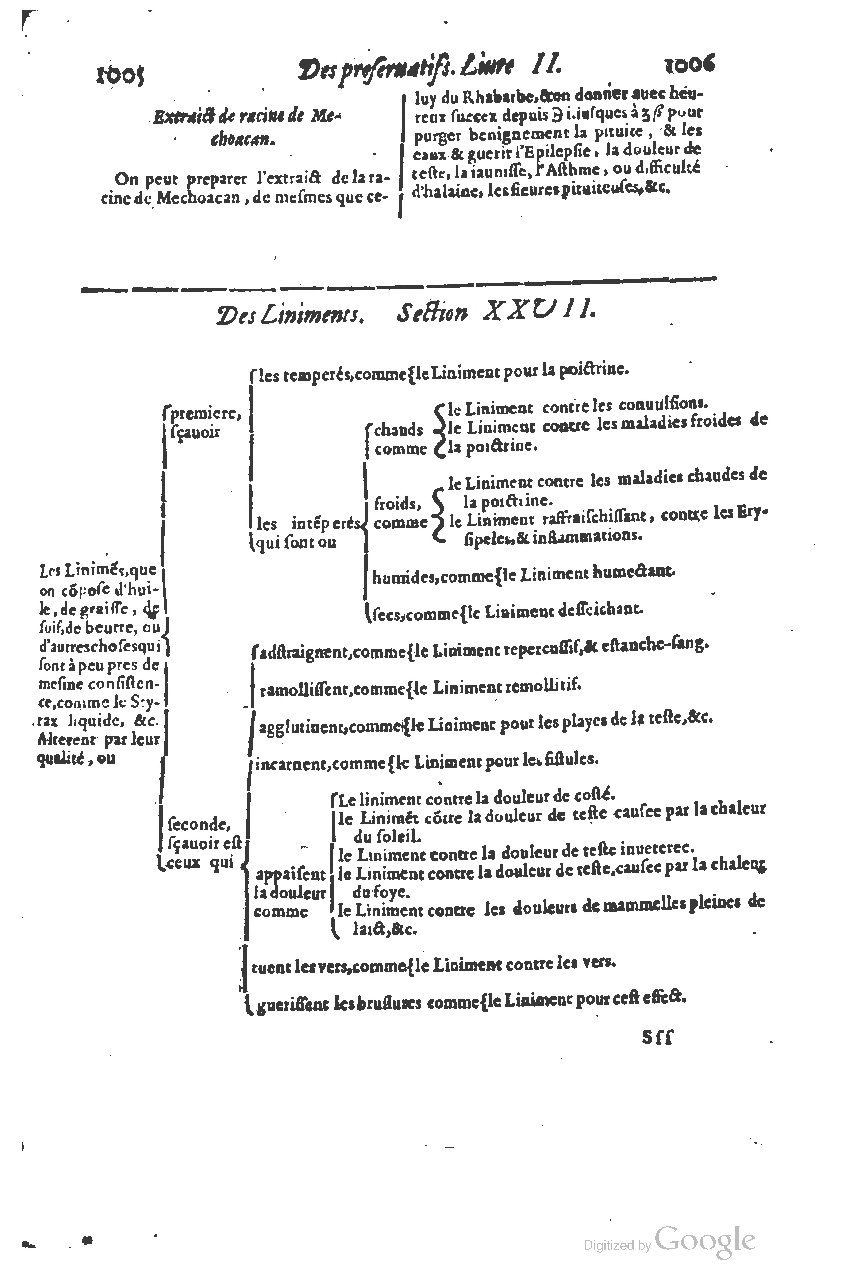 1616 - Étienne Gamonet - Grand trésor ou dispensaire - BSB Munich