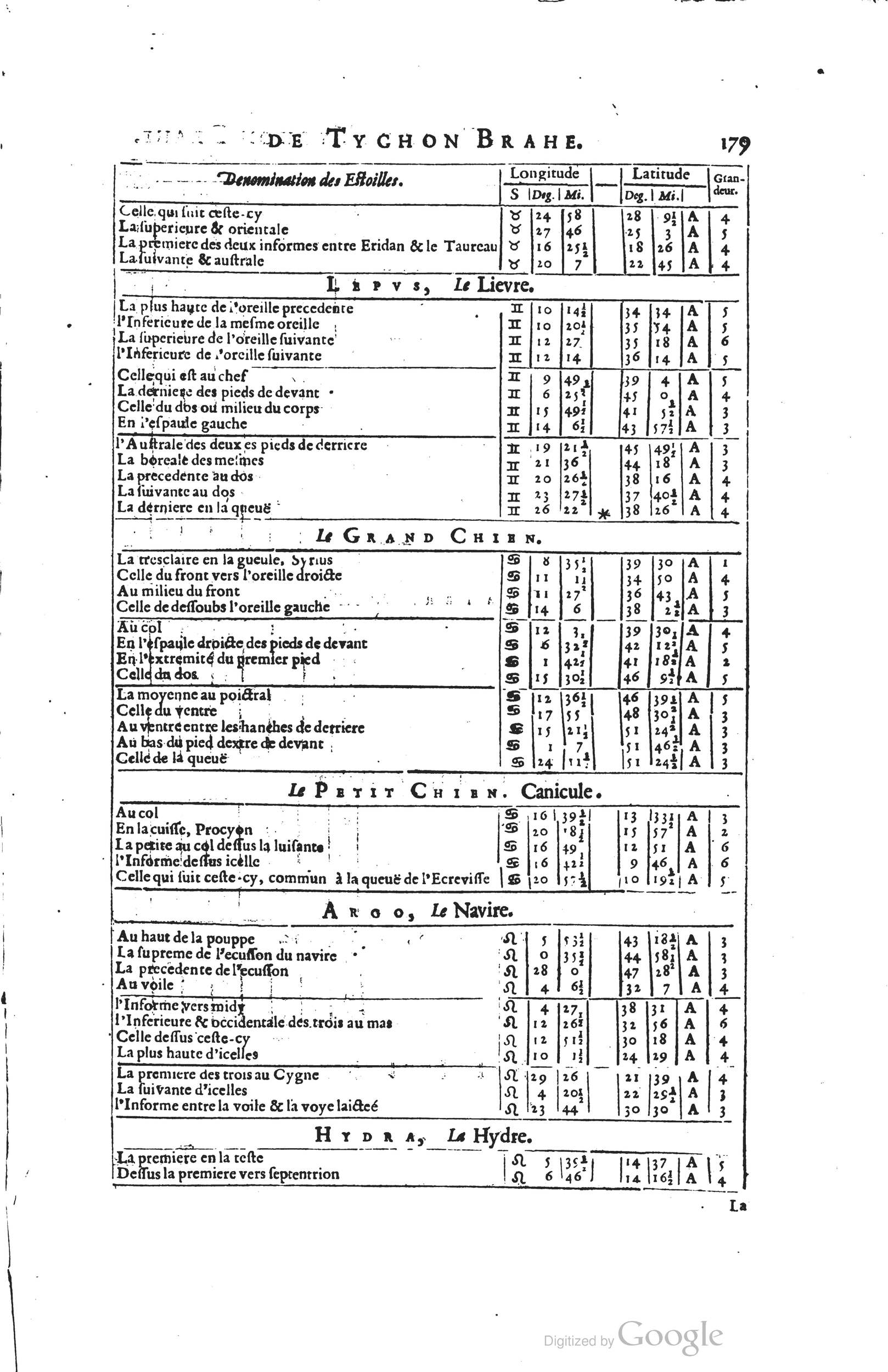 1634 - Zacharie Roman - Les Tables perpétuelles - Universiteit Leiden