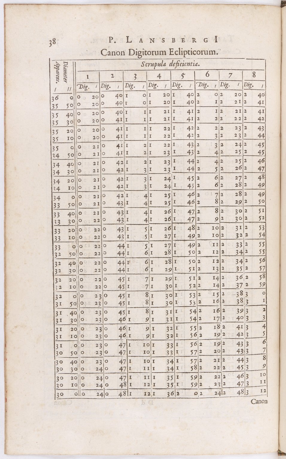 1634 - Zacharie Roman - Les Tables perpétuelles - BnF Arsenal