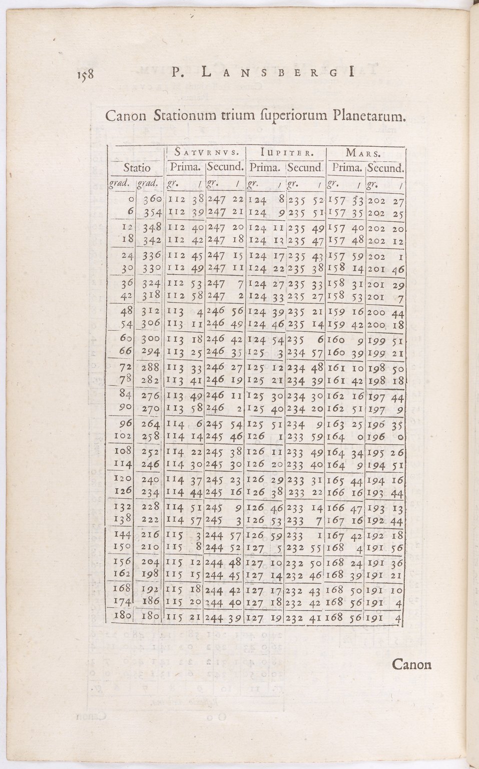 1634 - Zacharie Roman - Les Tables perpétuelles - BnF Arsenal
