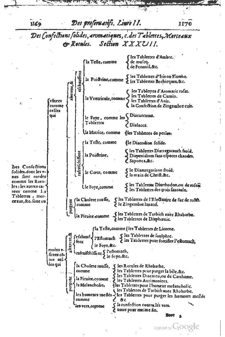 1616 - Étienne Gamonet - Grand trésor ou dispensaire - BSB Munich