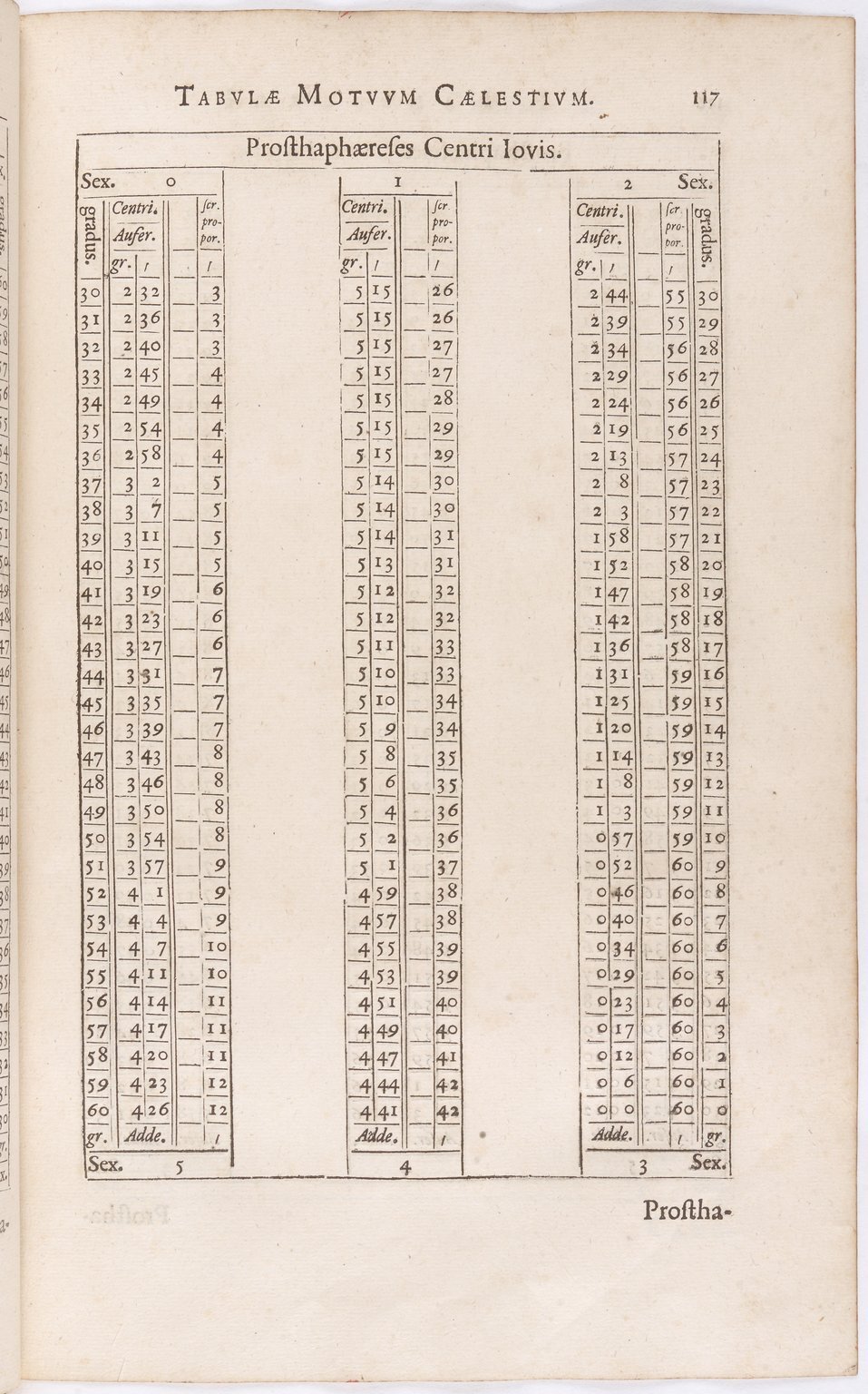 1634 - Zacharie Roman - Les Tables perpétuelles - BnF Arsenal
