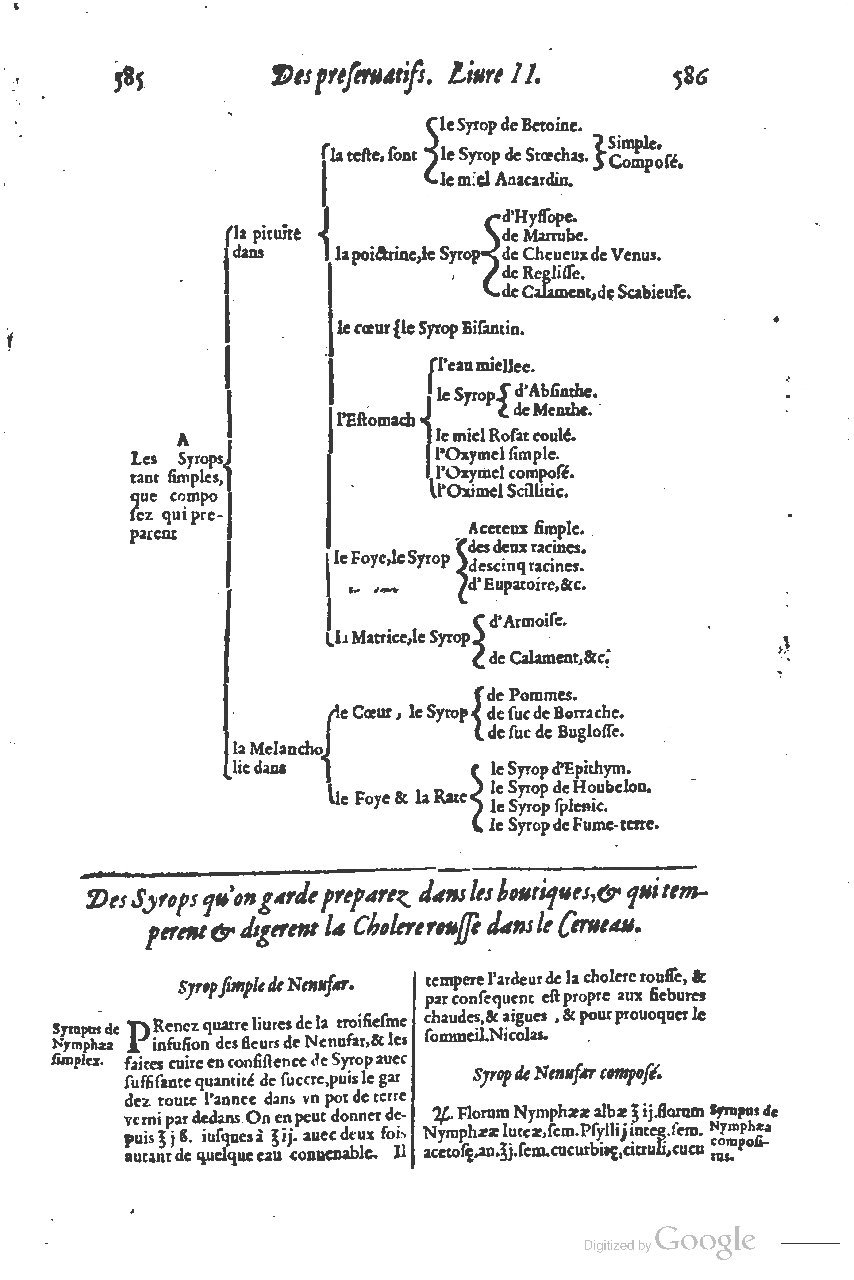 1616 - Étienne Gamonet - Grand trésor ou dispensaire - BSB Munich