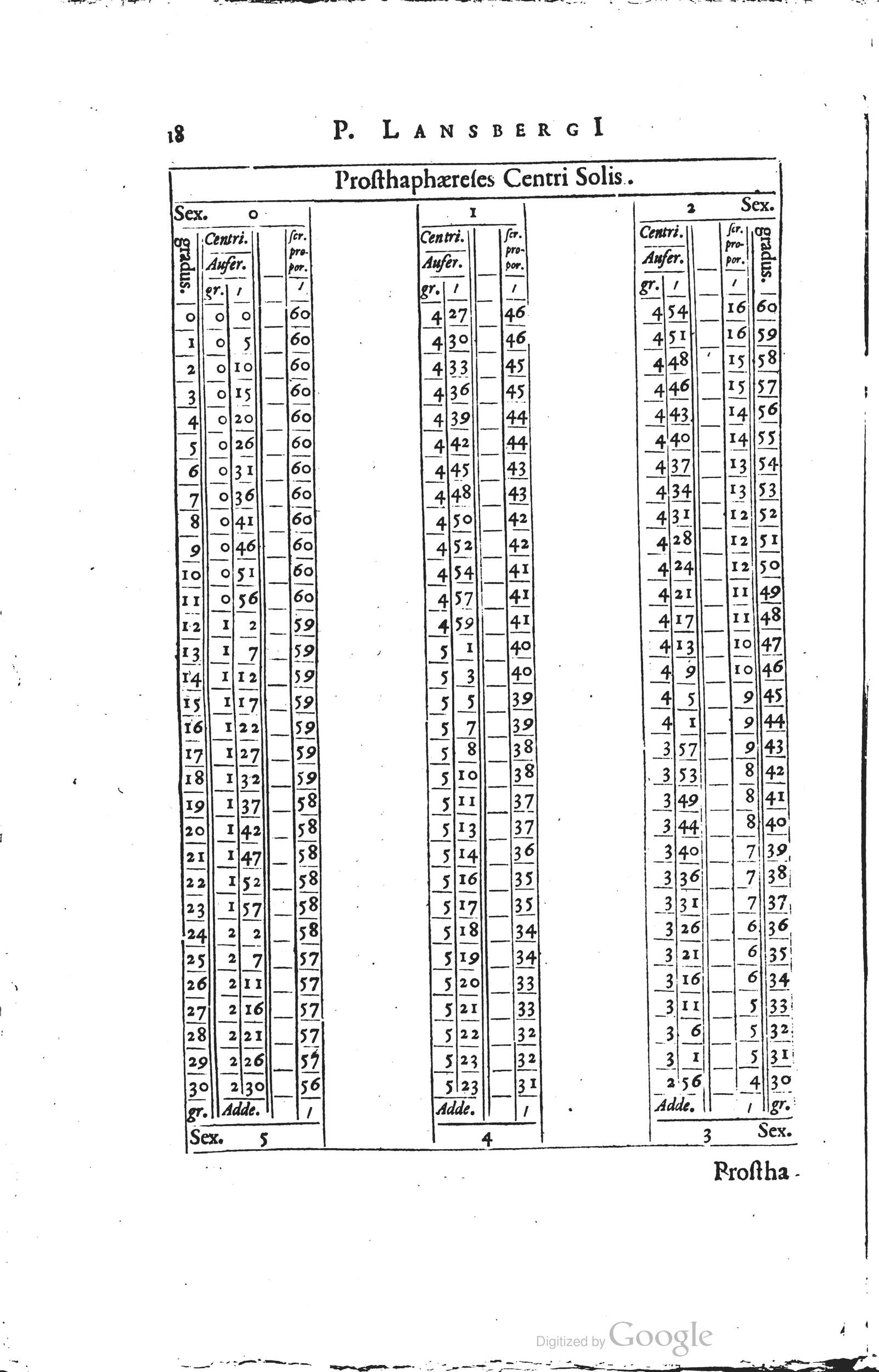 1634 - Zacharie Roman - Les Tables perpétuelles - Universiteit Leiden