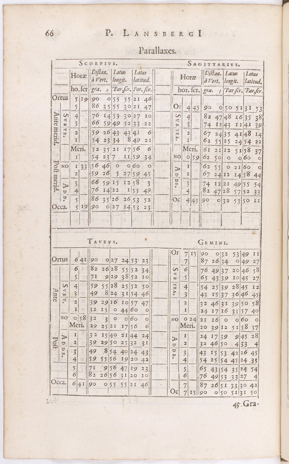1634 - Zacharie Roman - Les Tables perpétuelles - BnF Arsenal
