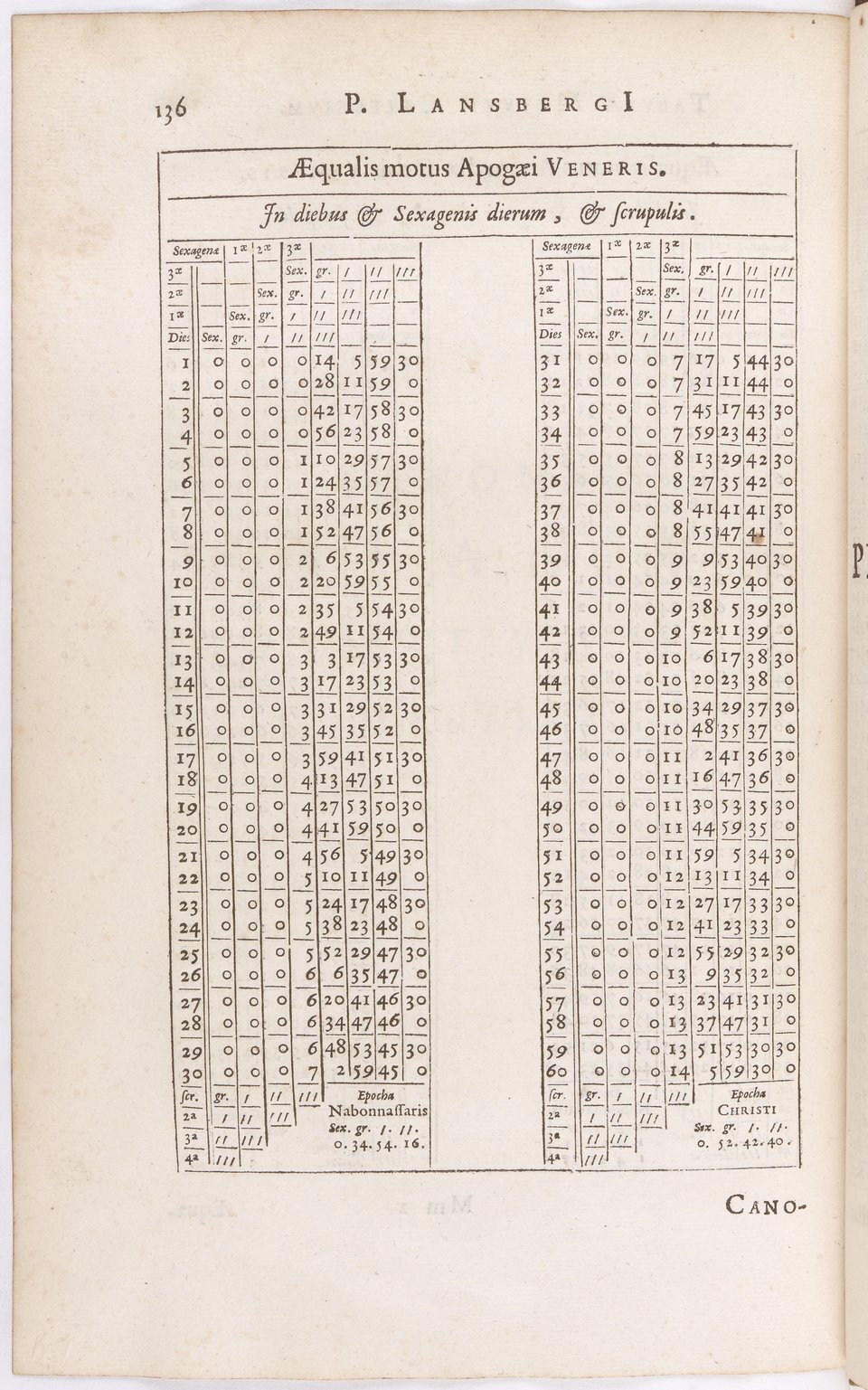 1634 - Zacharie Roman - Les Tables perpétuelles - BnF Arsenal