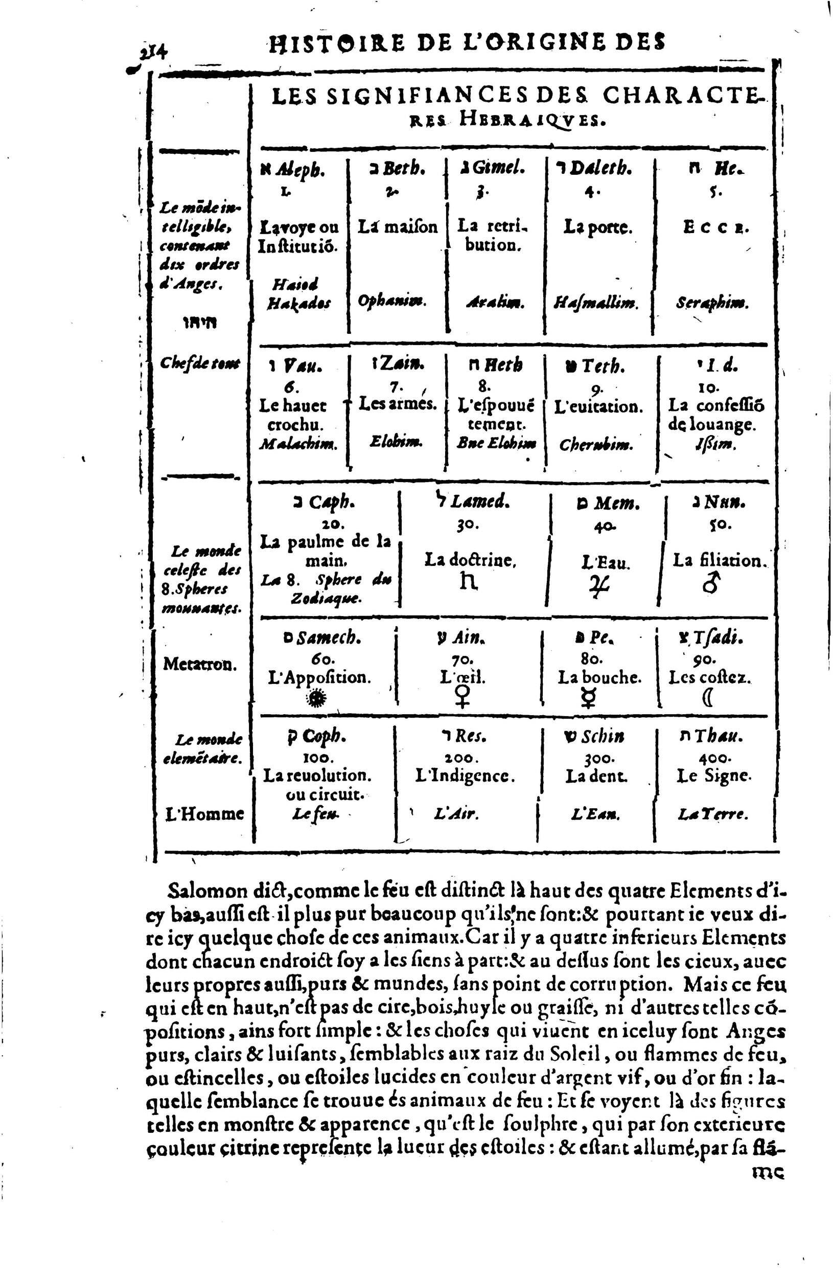 1619 - SHC - Trésor de l’histoire des langues de cet univers - BSB Munich 1619 - SHC - Trésor de l’histoire des langues de cet univers - BSB Munich
