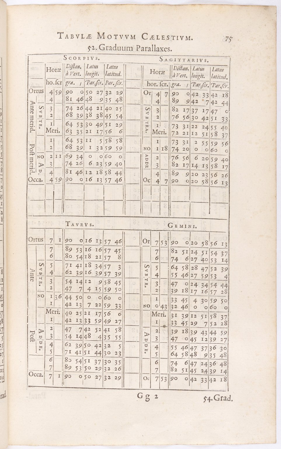 1634 - Zacharie Roman - Les Tables perpétuelles - BnF Arsenal