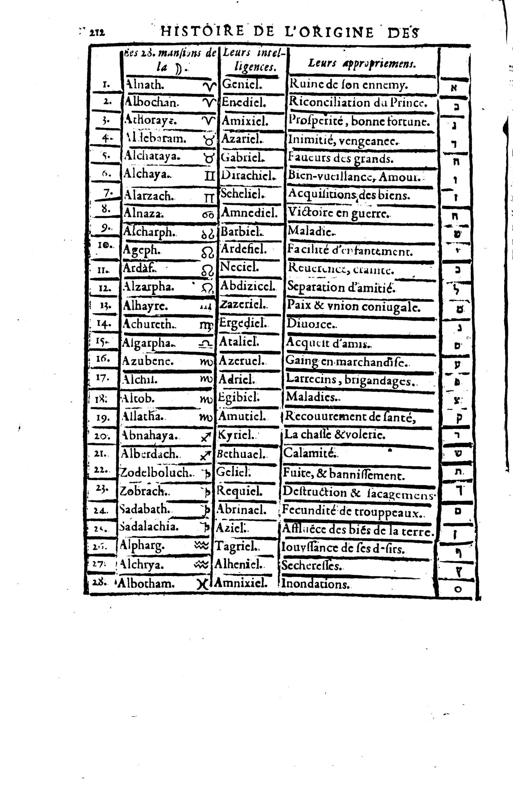 1619 - SHC - Trésor de l’histoire des langues de cet univers - BSB Munich 1619 - SHC - Trésor de l’histoire des langues de cet univers - BSB Munich