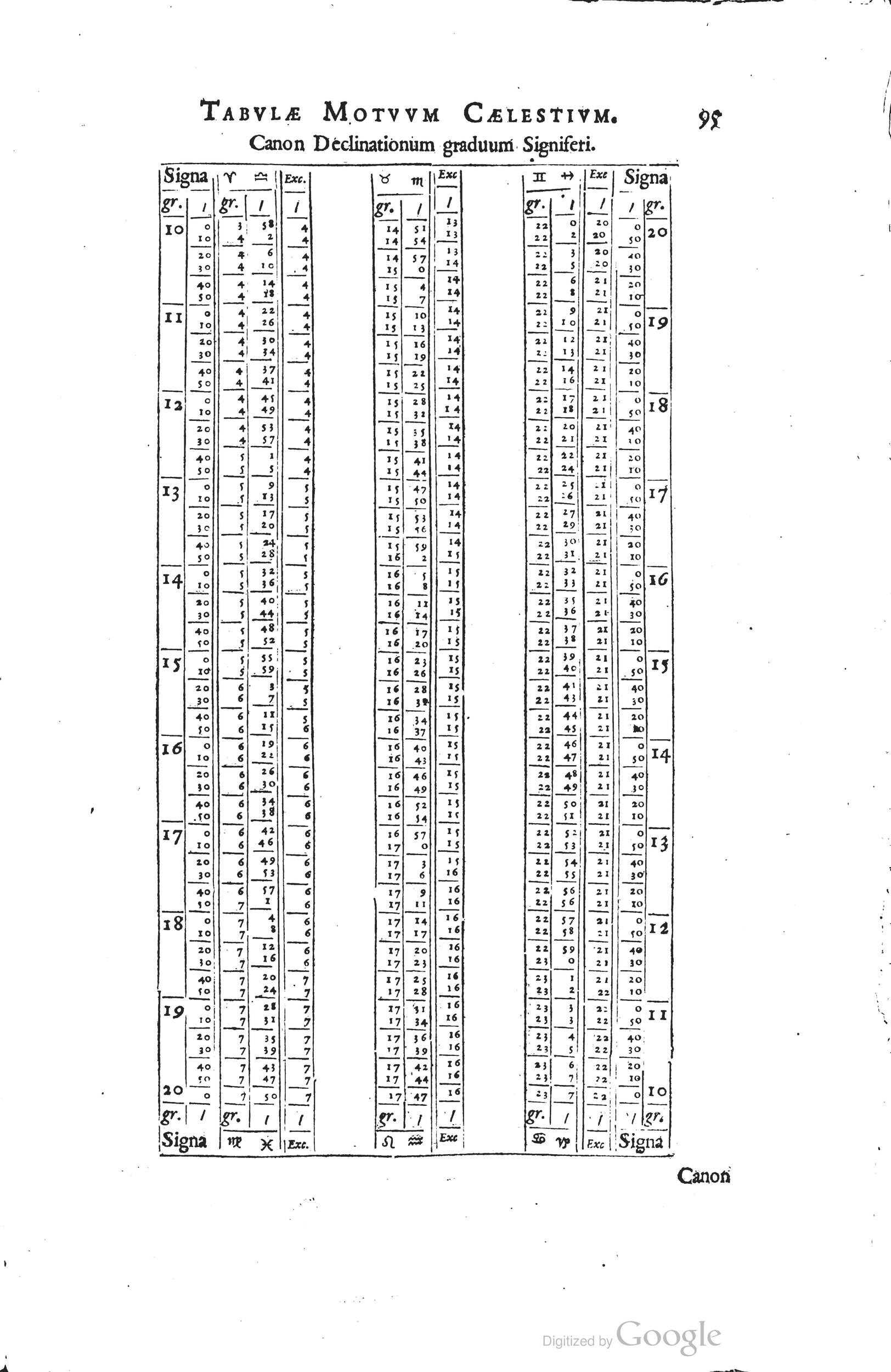 1634 - Zacharie Roman - Les Tables perpétuelles - Universiteit Leiden
