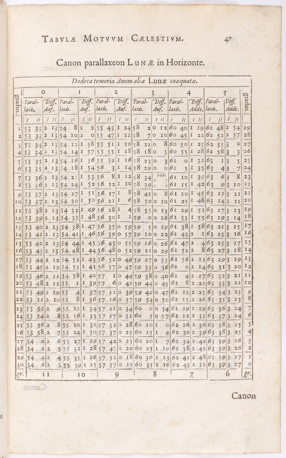 1634 - Zacharie Roman - Les Tables perpétuelles - BnF Arsenal