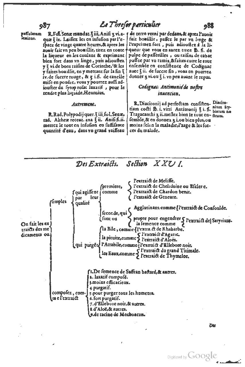 1616 - Étienne Gamonet - Grand trésor ou dispensaire - BSB Munich
