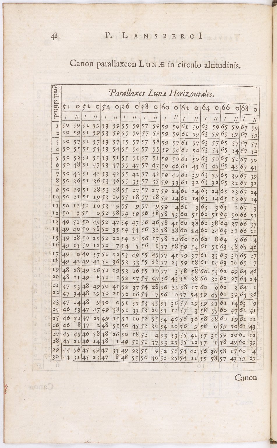 1634 - Zacharie Roman - Les Tables perpétuelles - BnF Arsenal
