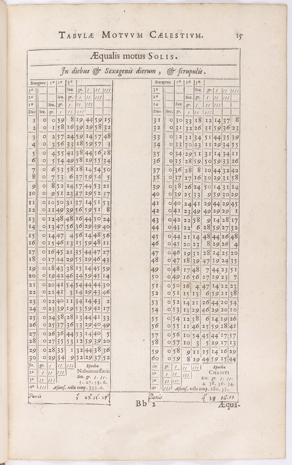 1634 - Zacharie Roman - Les Tables perpétuelles - BnF Arsenal