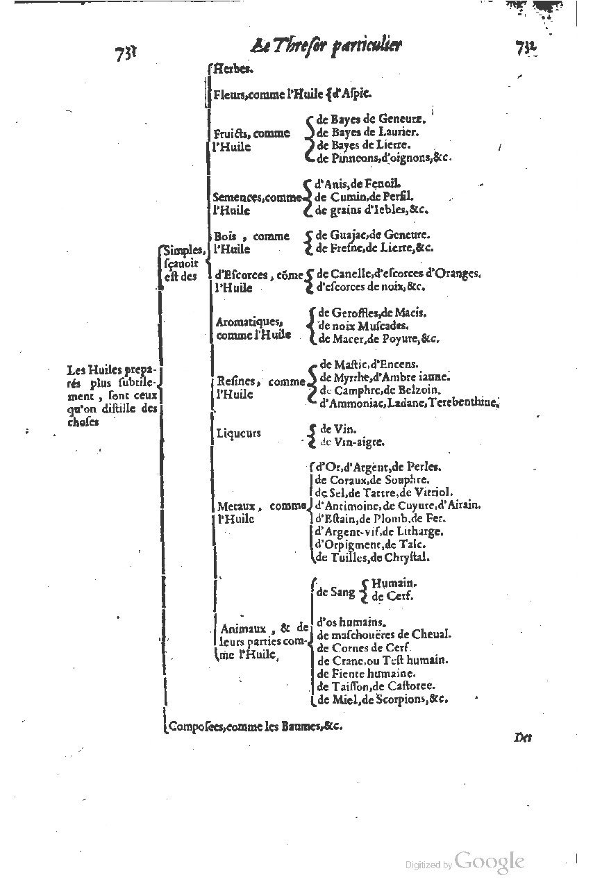 1616 - Étienne Gamonet - Grand trésor ou dispensaire - BSB Munich