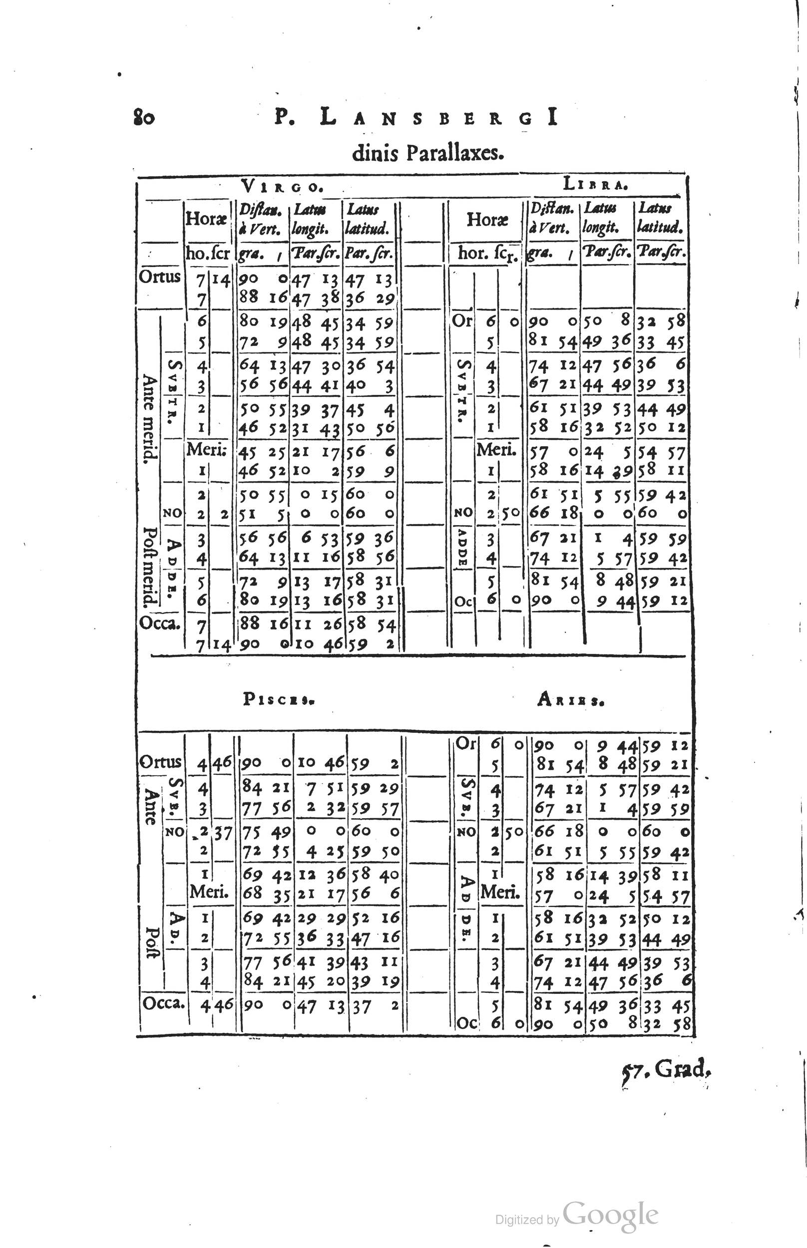 1634 - Zacharie Roman - Les Tables perpétuelles - Universiteit Leiden