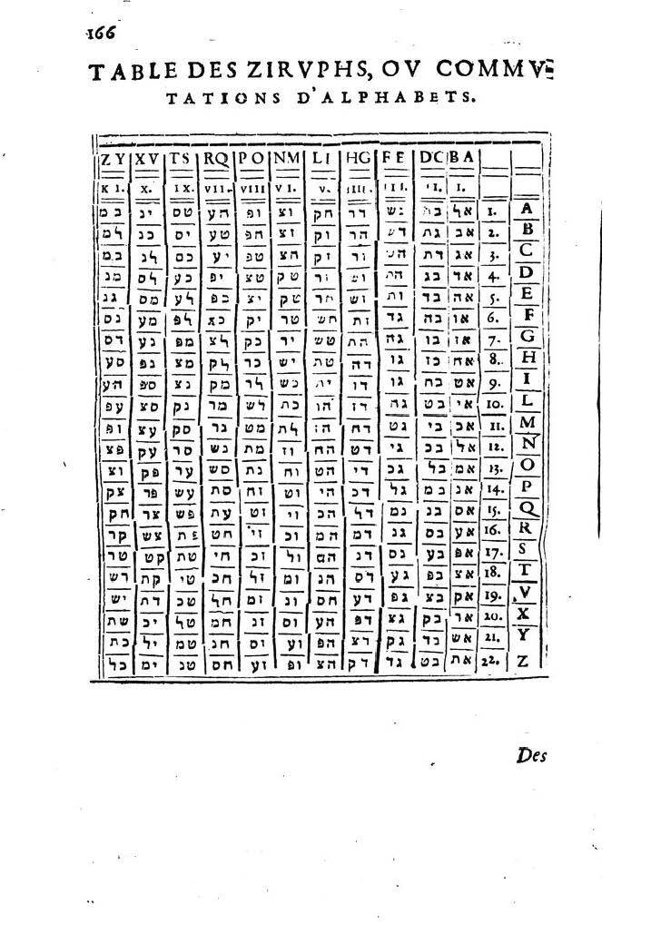1613 - Matthieu Berjon - Trésor de l’histoire des langues de cet univers - BM Lyon