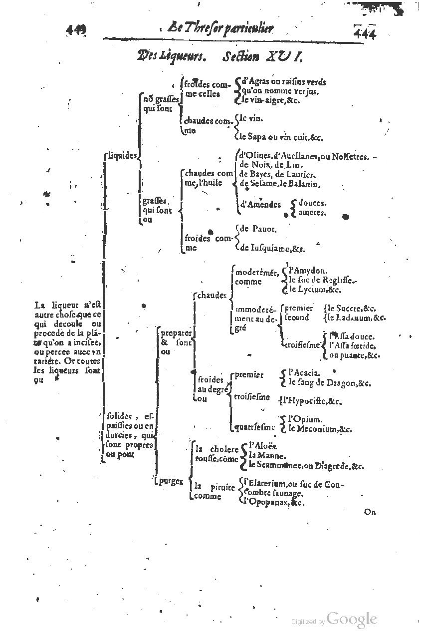 1616 - Étienne Gamonet - Grand trésor ou dispensaire - BSB Munich